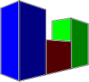 The blue column in the front appears larger than the green column in the back due to perspective, despite having the same value.