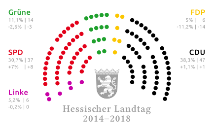 Seating Landtag of Hesse 2014–2018