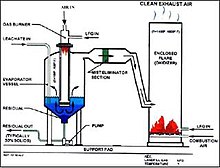 Leachate_evaporation_system.JPG