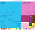 2015年6月20日 (六) 07:54版本的缩略图