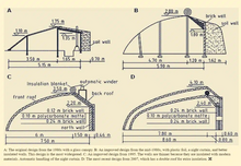 File:Chinese solar greenhouse design