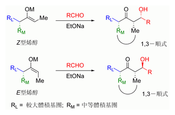 基於烯醇立體化學控制的羥醛反應