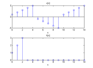 x[n]和h[n]