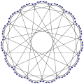 Foster graph