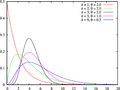 Gamma distribution pdf