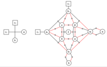 Graph with black and red edges