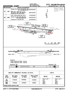 機場平面圖