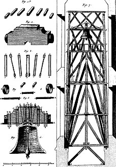 1767年钟形琴头和安装组件（左）和圣母院的原始南钟楼（右）的插图[68][a]