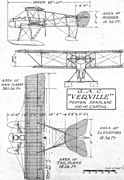 Verville Pusher Seaplane - Plan, front and side elevations to scale. c.1916
