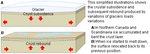 glacial weight effects