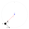 Centripetal force