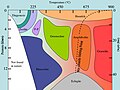 Metamorphic Facies