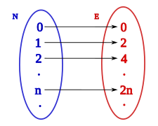 Cardinality