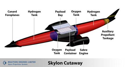 A diagram of Skylon's internal systems