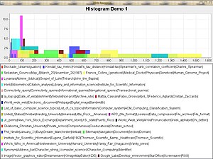 Histogram KEM