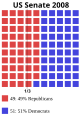 33% slice of the US Senate