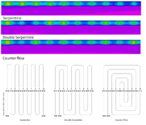 Thermal diffusions and surface temperature quality (efficacy) of various piping layouts