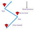 Beating an upwind course