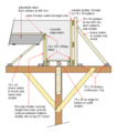Sketch showing the use timber props for beam forms