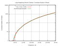 Thumbnail for version as of 14:43, 23 November 2005