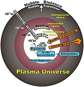Plasma Universe Cosmology