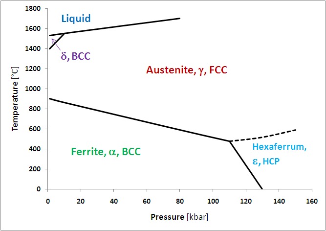 File:Epsilon iron unary pd.TIF