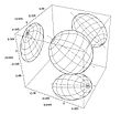 Peter J. Basser, James Mattiello and Denis Le Bihan showed how the classical ellipsoid tensor formalism could be deployed to analyze diffusion MR data