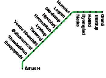The route of Grenaabanen