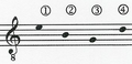 Tenor guitar reentrant tuning, showing strings numbered in sequence, arpeggio style.