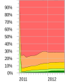 Thumbnail for version as of 01:52, 3 July 2012