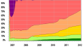 Thumbnail for version as of 04:06, 2 January 2012