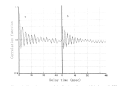 Fig.4 a and b; Correlation function with and without electric field. Sample: NaPSS solution (MW: 400,000) of 4 mg/ml in 10 mM NaCl. Electric field applied: (a) 0 V/cm; (b) 40 V/cm. Scattering angle 7.0 degree, temperature 25 +-0.3