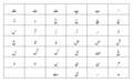 Standard Shahmukhi alphabets