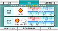 2006年11月25日 (六) 07:51版本的缩略图