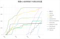 2020年3月25日 (三) 16:47版本的缩略图