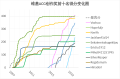 2020年3月25日 (三) 17:05版本的缩略图