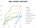 2020年3月25日 (三) 17:30版本的缩略图