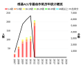 2020年3月17日 (二) 19:31版本的缩略图