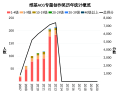 於 2020年3月25日 (三) 17:30 版本的縮圖